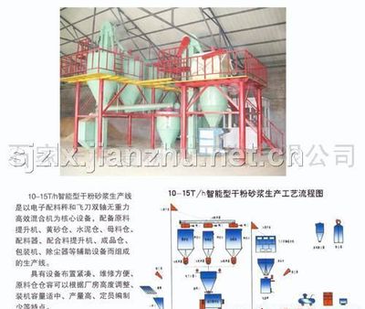 河北干粉砂浆设备厂家选择指南 从建筑行业视角解析关键要素
